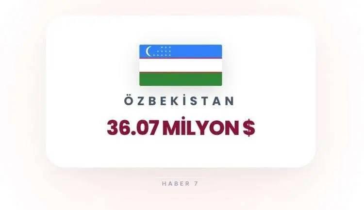 <p><span style="color:inherit"><span style="color:rgb(178, 34, 34)"><strong>&Ouml;ZBEKİSTAN</strong></span></span></p>

<p>&nbsp;</p>

