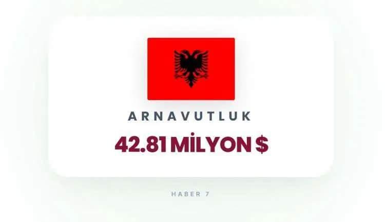 <p><span style="color:inherit"><span style="color:rgb(178, 34, 34)"><strong>ARNAVUTLUK</strong></span></span></p>

<p>&nbsp;</p>
