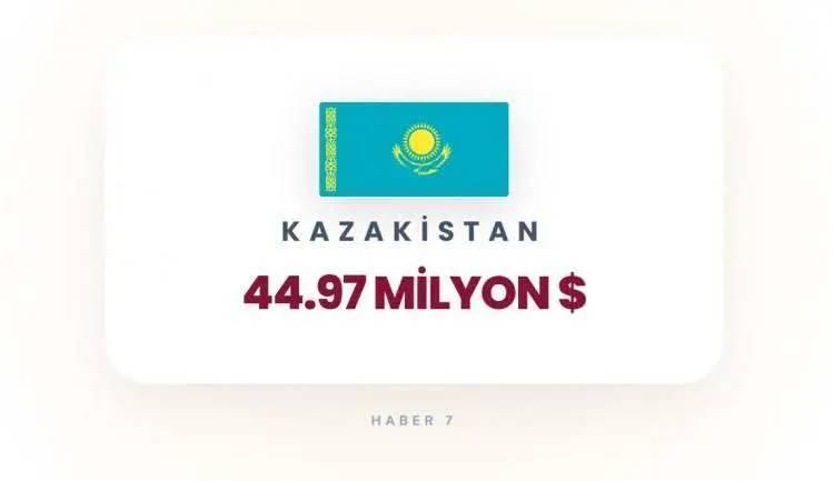 <p><span style="color:inherit"><span style="color:rgb(178, 34, 34)"><strong>KAZAKİSTAN</strong></span></span></p>

<p>&nbsp;</p>

