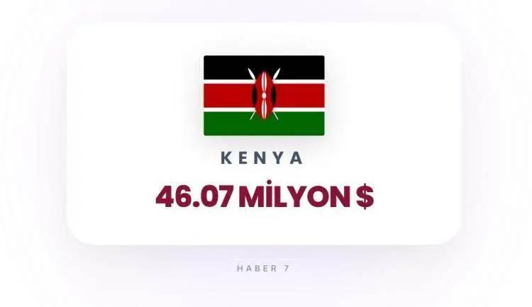 <p><span style="color:inherit"><span style="color:rgb(178, 34, 34)"><strong>KENYA</strong></span></span></p>

<p>&nbsp;</p>
