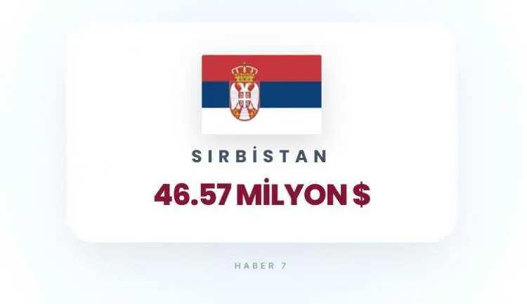 <p><span style="color:inherit"><span style="color:rgb(178, 34, 34)"><strong>SIRBİSTAN</strong></span></span></p>

<p>&nbsp;</p>
