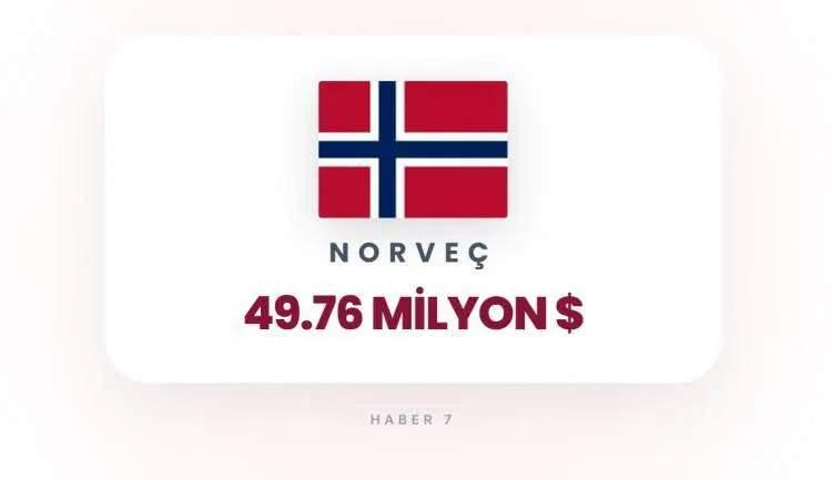 <p><span style="color:inherit"><span style="color:rgb(178, 34, 34)"><strong>NORVE&Ccedil;</strong></span></span></p>

<p>&nbsp;</p>
