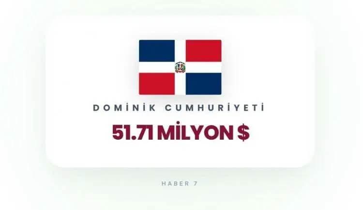 <p><span style="color:inherit"><span style="color:rgb(178, 34, 34)"><strong>DOMİNİK CUMHURİYETİ</strong></span></span></p>

<p>&nbsp;</p>
