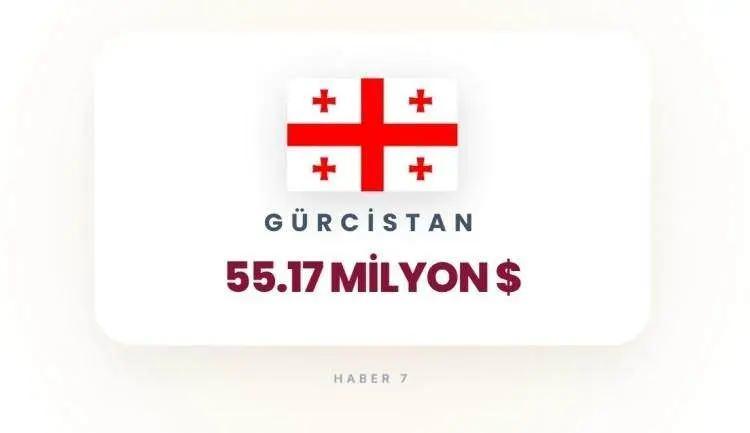 <p><span style="color:inherit"><span style="color:rgb(178, 34, 34)"><strong>G&Uuml;RCİSTAN</strong></span></span></p>

<p>&nbsp;</p>
