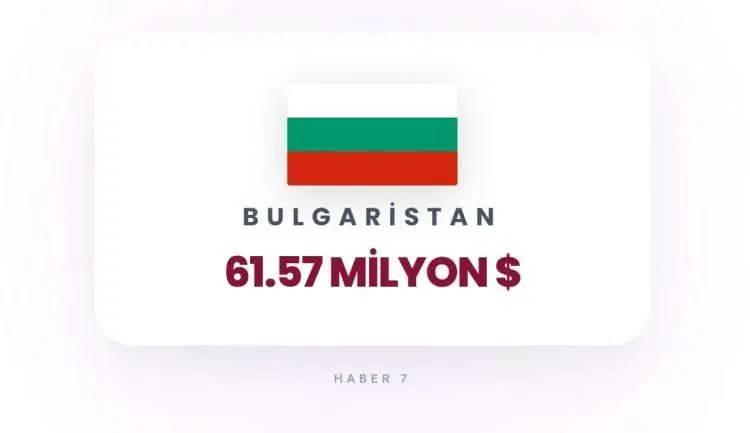 <p><span style="color:inherit"><span style="color:rgb(178, 34, 34)"><strong>BULGARİSTAN</strong></span></span></p>

<p>&nbsp;</p>
