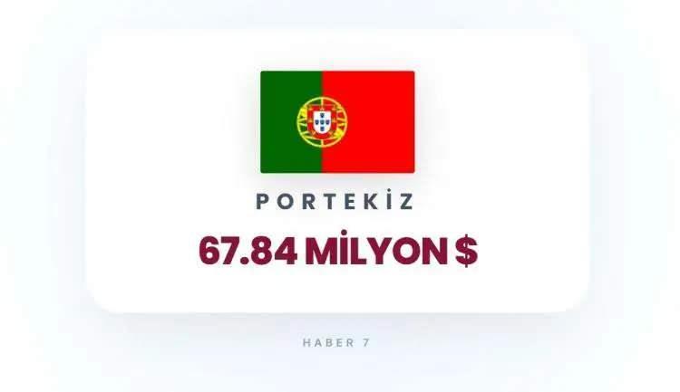 <p><span style="color:inherit"><span style="color:rgb(178, 34, 34)"><strong>PORTEKİZ</strong></span></span></p>

<p>&nbsp;</p>

