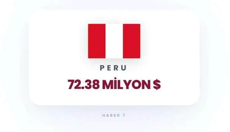 <p><span style="color:inherit"><span style="color:rgb(178, 34, 34)"><strong>PERU</strong></span></span></p>

<p>&nbsp;</p>
