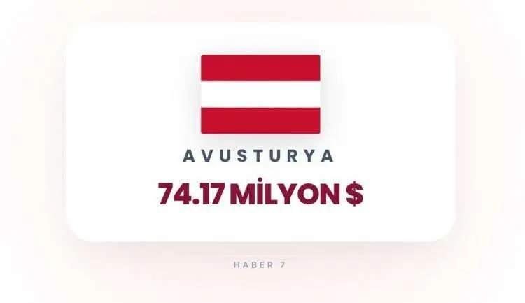 <p><span style="color:inherit"><span style="color:rgb(178, 34, 34)"><strong>AVUSTURYA</strong></span></span></p>

<p>&nbsp;</p>

