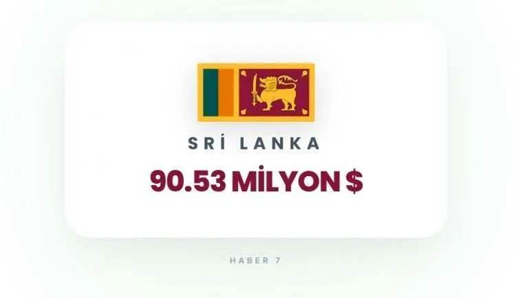 <p><span style="color:inherit"><span style="color:rgb(178, 34, 34)"><strong>SRİ LANKA</strong></span></span></p>

<p>&nbsp;</p>
