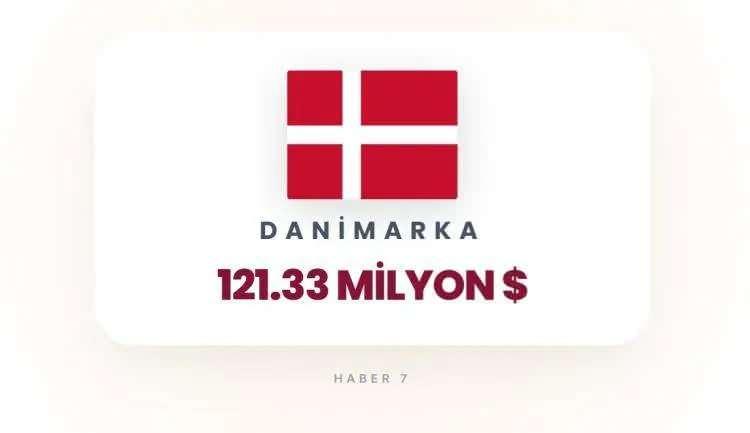 <p><span style="color:inherit"><span style="color:rgb(178, 34, 34)"><strong>DANİMARKA</strong></span></span></p>

<p>&nbsp;</p>
