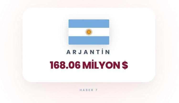 <p><span style="color:inherit"><span style="color:rgb(178, 34, 34)"><strong>34)&nbsp; ARJANTİN</strong></span></span></p>

<p>&nbsp;</p>
