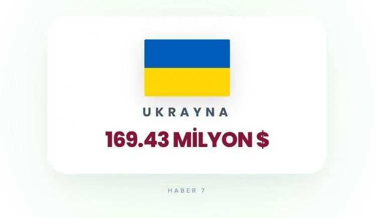 <p><span style="color:inherit"><span style="color:rgb(178, 34, 34)"><strong>33)&nbsp; UKRAYNA</strong></span></span></p>

<p>&nbsp;</p>

