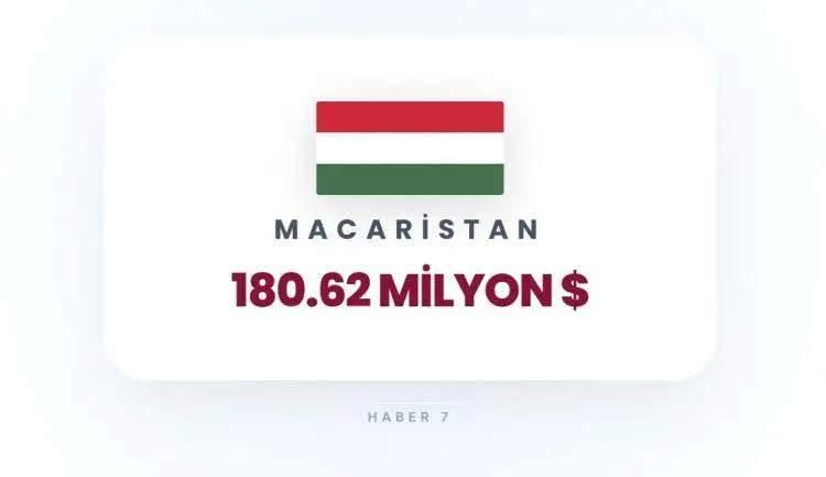 <p><span style="color:inherit"><span style="color:rgb(178, 34, 34)"><strong>30)&nbsp; MACARİSTAN</strong></span></span></p>

<p>&nbsp;</p>
