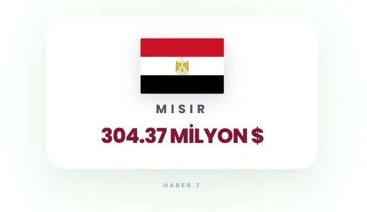 <p><span style="color:inherit"><span style="color:rgb(178, 34, 34)"><strong>27)&nbsp; MISIR</strong></span></span></p>

<p>&nbsp;</p>
