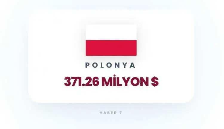 <p><span style="color:inherit"><span style="color:rgb(178, 34, 34)"><strong>24)&nbsp; POLONYA</strong></span></span></p>

<p>&nbsp;</p>
