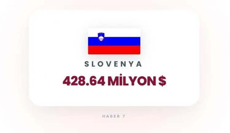 <p><span style="color:inherit"><span style="color:rgb(178, 34, 34)"><strong>22)&nbsp; SLOVENYA</strong></span></span></p>

<p>&nbsp;</p>
