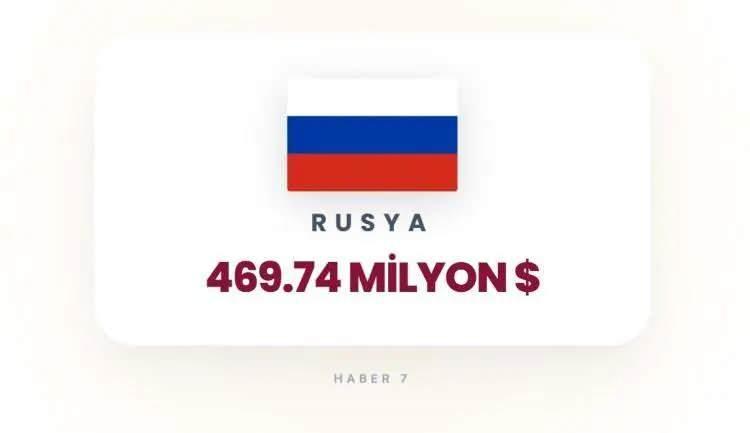 <p><span style="color:inherit"><span style="color:rgb(178, 34, 34)"><strong>20)&nbsp; RUSYA</strong></span></span></p>

<p>&nbsp;</p>
