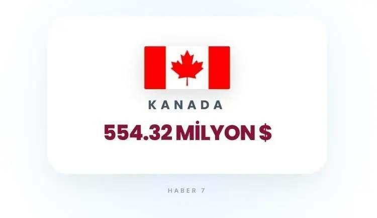 <p><span style="color:inherit"><span style="color:rgb(178, 34, 34)"><strong>18)&nbsp; KANADA</strong></span></span></p>

<p>&nbsp;</p>
