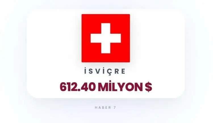 <p><span style="color:inherit"><span style="color:rgb(178, 34, 34)"><strong>17)&nbsp; İSVİ&Ccedil;RE</strong></span></span></p>

<p>&nbsp;</p>
