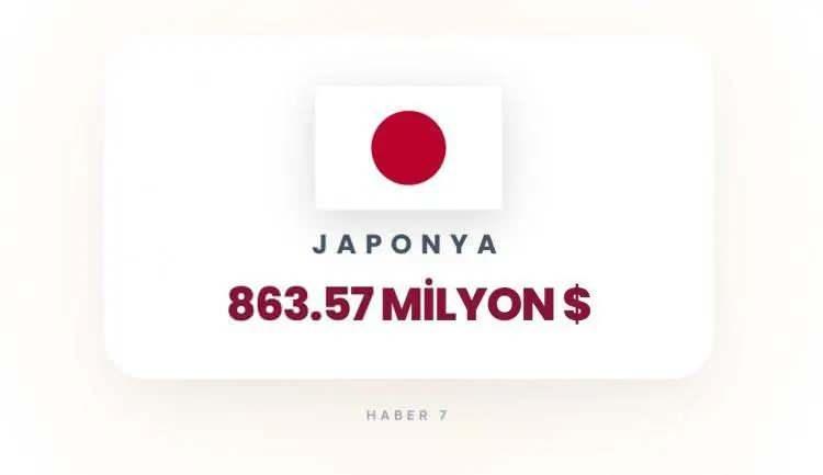 <p><span style="color:inherit"><span style="color:rgb(178, 34, 34)"><strong>14)&nbsp; JAPONYA</strong></span></span></p>

<p>&nbsp;</p>
