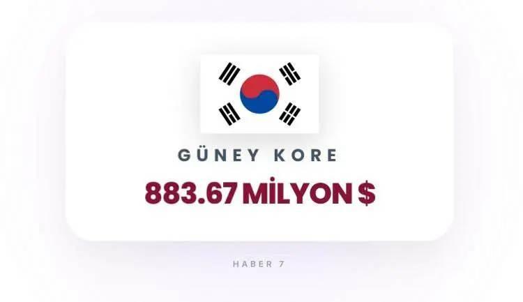 <p><span style="color:inherit"><span style="color:rgb(178, 34, 34)"><strong>13)&nbsp; G&Uuml;NEY KORE</strong></span></span></p>

<p>&nbsp;</p>
