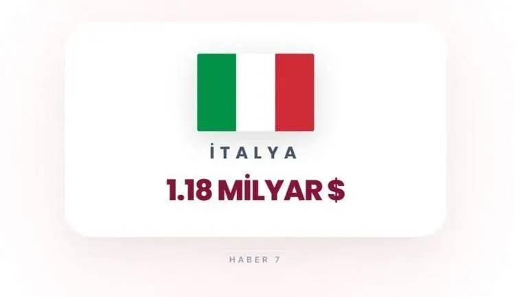 <p><span style="color:inherit"><span style="color:rgb(178, 34, 34)"><strong>10)&nbsp; İTALYA</strong></span></span></p>

<p>&nbsp;</p>

