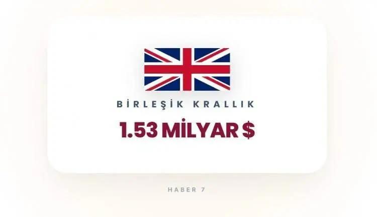 <p><span style="color:inherit"><span style="color:rgb(178, 34, 34)"><strong>8)&nbsp; BİRLEŞİK KRALLIK</strong></span></span></p>

<p>&nbsp;</p>
