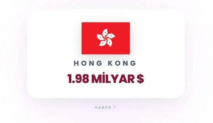 <p><span style="color:inherit"><span style="color:rgb(178, 34, 34)"><strong>7)&nbsp; HONG KONG</strong></span></span></p>

<p>&nbsp;</p>
