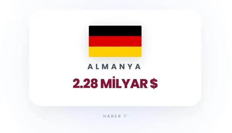 <p><span style="color:inherit"><span style="color:rgb(178, 34, 34)"><strong>5)&nbsp; ALMANYA</strong></span></span></p>

<p>&nbsp;</p>
