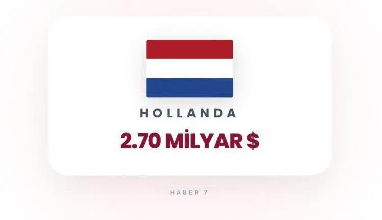 <p><span style="color:inherit"><span style="color:rgb(178, 34, 34)"><strong>4)&nbsp; HOLLANDA</strong></span></span></p>

<p>&nbsp;</p>
