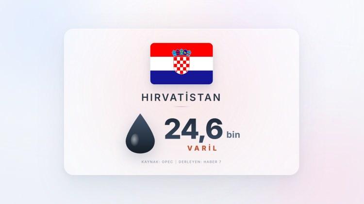 <p><strong><span style="color:#B22222">HIRVATİSTAN</span></strong></p>
