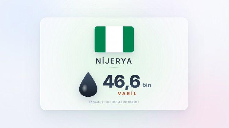 <p><span style="color:#B22222"><strong>NİJERYA</strong></span></p>
