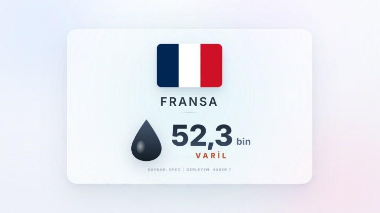 <p><span style="color:#B22222"><strong>FRANSA</strong></span></p>
