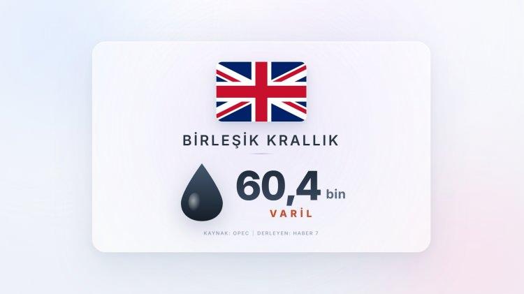 <p><strong><span style="color:#B22222">BİRLŞİK KRALLIK</span>&nbsp; |&nbsp; İNGİLTERE</strong></p>
