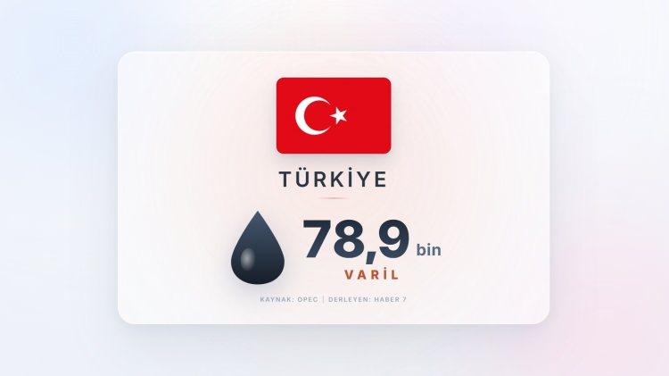 <p><span style="color:#B22222"><strong>T&Uuml;RKİYE</strong></span></p>
