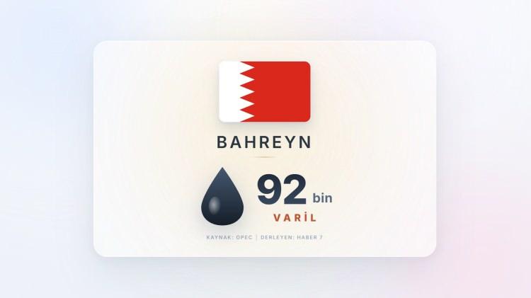 <p><span style="color:#B22222"><strong>BAHREYN</strong></span></p>
