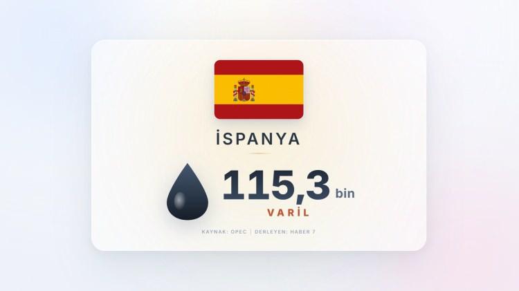 <p><span style="color:#B22222"><strong>İSPANYA</strong></span></p>
