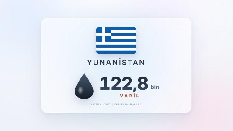 <p><span style="color:#B22222"><strong>YUNANİSTAN</strong></span></p>
