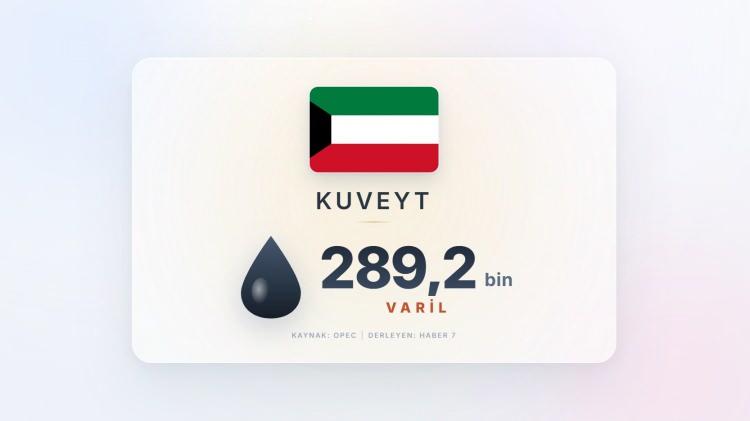 <p><span style="color:#B22222"><strong>8)&nbsp; KUVEYT</strong></span></p>
