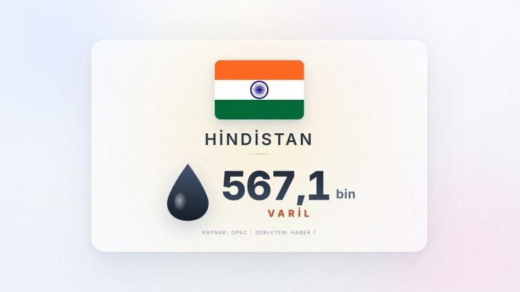 <p><span style="color:#B22222"><strong>4)&nbsp; HİNDİSTAN</strong></span></p>
