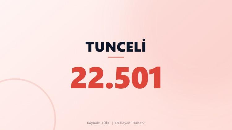 <p><span style="color:#B22222"><strong>TUNCELİ</strong></span></p>
