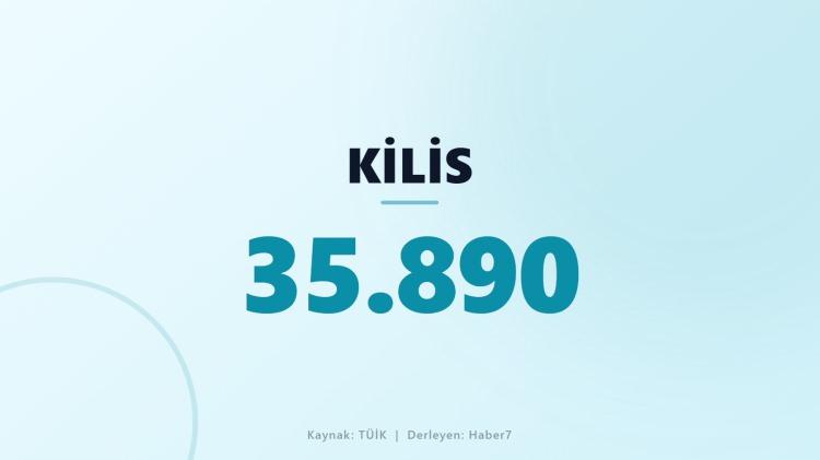 <p><span style="color:#B22222"><strong>KİLİS</strong></span></p>
