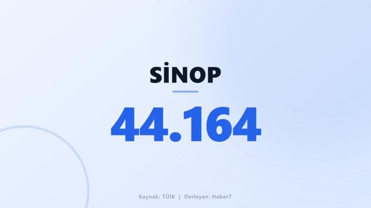 <p><span style="color:#B22222"><strong>SİNOP</strong></span></p>

