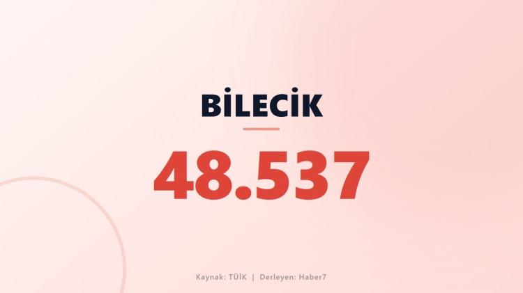 <p><span style="color:#B22222"><strong>BİLECİK</strong></span></p>
