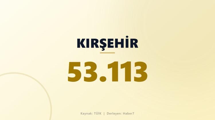 <p><span style="color:#B22222"><strong>KIRŞEHİR</strong></span></p>
