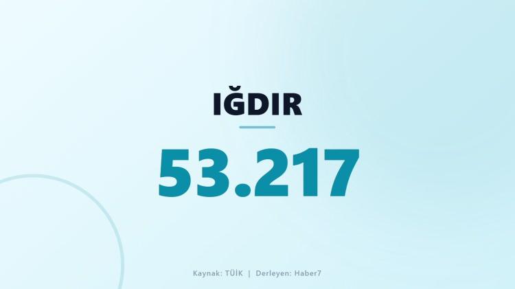 <p><span style="color:#B22222"><strong>IĞDIR</strong></span></p>
