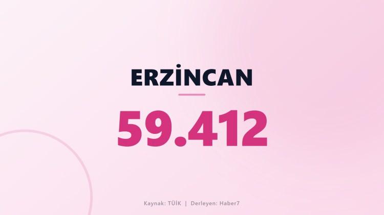 <p><span style="color:#B22222"><strong>ERZİNCAN</strong></span></p>
