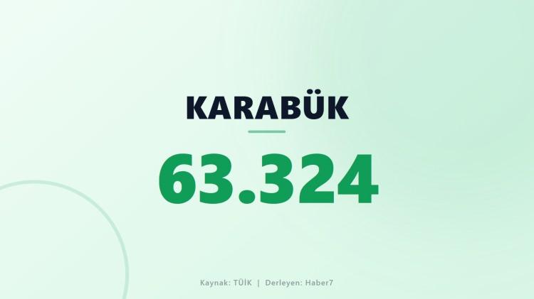 <p><span style="color:#B22222"><strong>KARAB&Uuml;K</strong></span></p>
