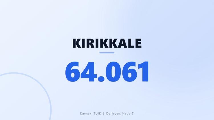 <p><span style="color:#B22222"><strong>KIRIKKALE</strong></span></p>
