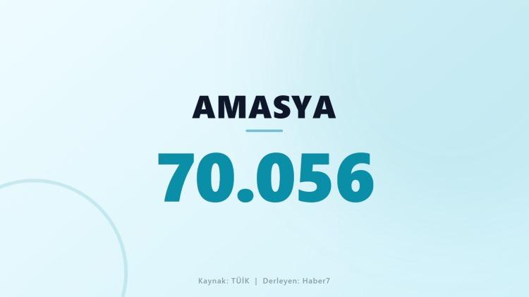 <p><span style="color:#B22222"><strong>AMASYA</strong></span></p>
